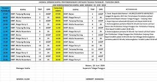 Jadwal Akhir Pekan Kapal Roro Telaga Punggur Batam: Terakhir ke Tanjung Uban 18:00 WIB, Jumat 16 Mei 2025